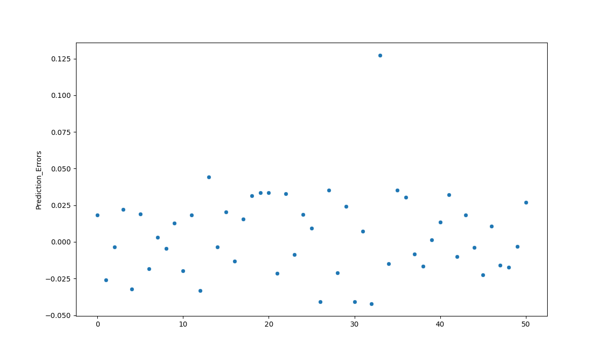 linear_reg_errors_plot.png