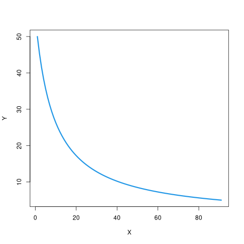 curve_plot.png