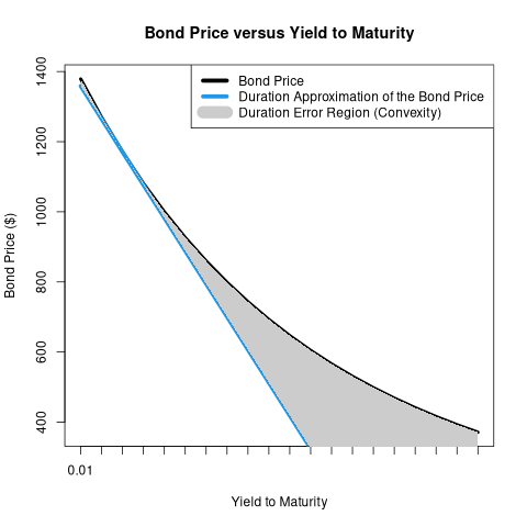 convexity_0.03_0.05_10.png