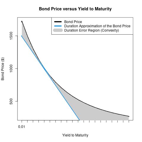 convexity_0.05_0.05_20.png