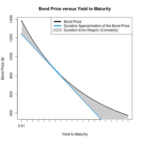 convexity_0.07_0.05_10.png