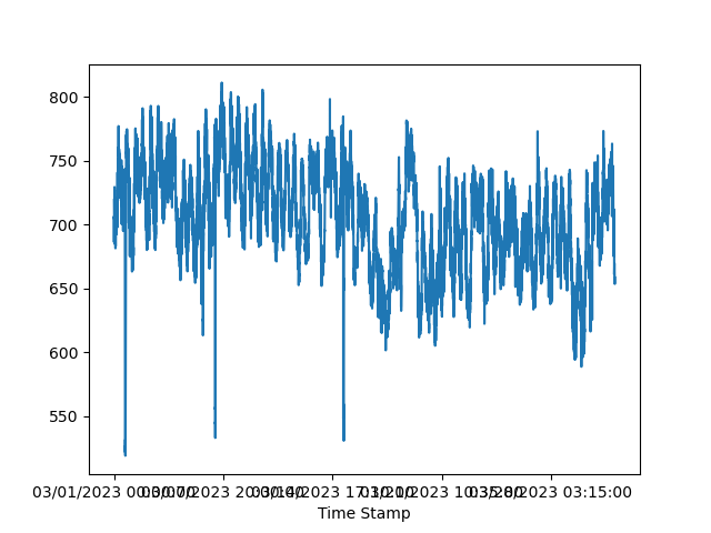 line_plot.png