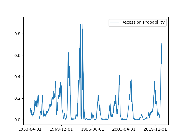 recession_probability.png